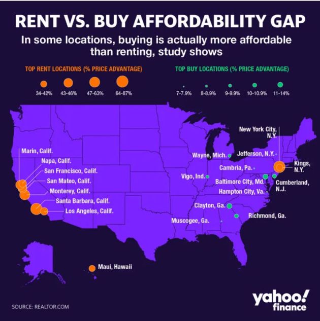 Renting Is Alomost As Expensive As Owning A Home Now